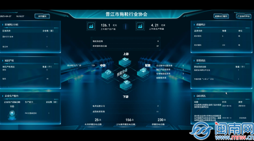 九游娱乐文化:泉州产业蝶变密码深耕数字沃土AI赋能产业转型升级(图3)