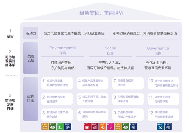自然堂集团:用16年讲述喜马拉雅的可持续故事(图7)