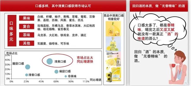 280岁黄酒老字号做“气泡黄酒”销量冲亿级年轻化怎么做(图4)