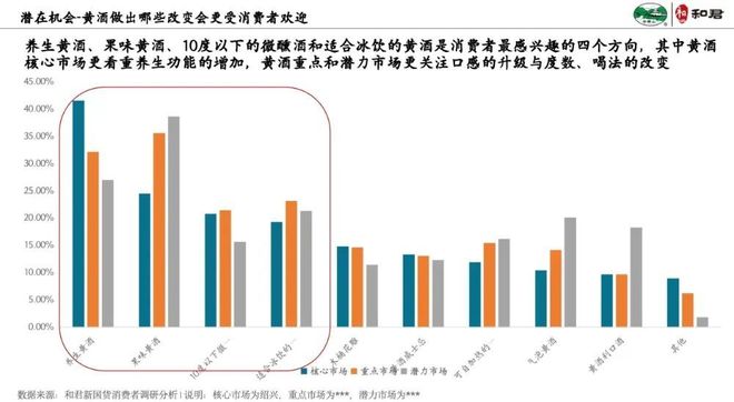 280岁黄酒老字号做“气泡黄酒”销量冲亿级年轻化怎么做(图5)
