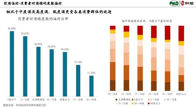 280岁黄酒老字号做“气泡黄酒”销量冲亿级年轻化怎么做(图7)