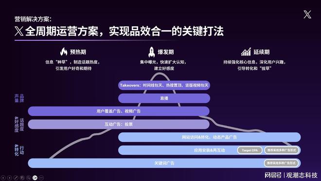 九游娱乐文化:X发布游戏出海白皮书:叙事力引领中国游戏全球化AI重塑营销新格局(图3)
