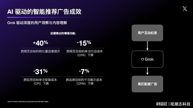 九游娱乐文化:X发布游戏出海白皮书:叙事力引领中国游戏全球化AI重塑营销新格局(图4)