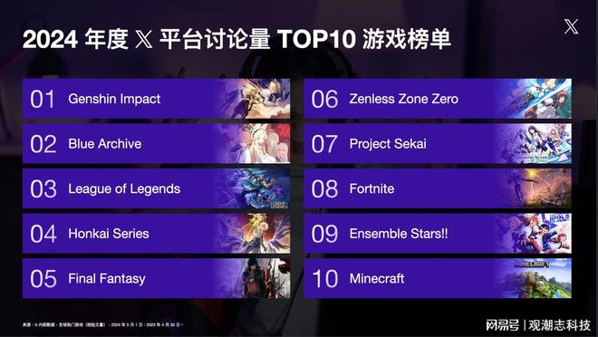 九游娱乐文化:X发布游戏出海白皮书:叙事力引领中国游戏全球化AI重塑营销新格局(图2)