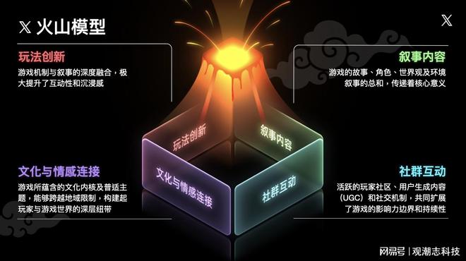 九游娱乐文化:X发布游戏出海白皮书:叙事力引领中国游戏全球化AI重塑营销新格局(图1)