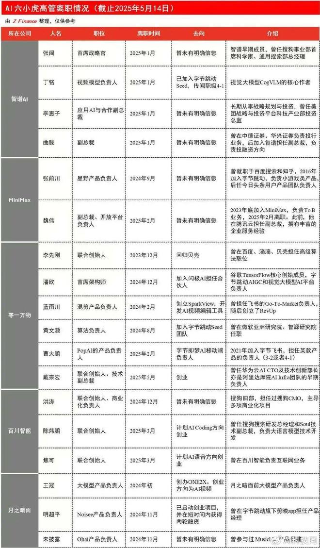 九游娱乐文化:从“六小龙”到“四小强”:杭州AI创业公司的生死突围!(图2)
