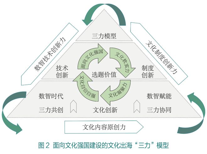 全球走红!中华文化何以“出海”又“出彩”?(图6)