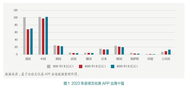 全球走红!中华文化何以“出海”又“出彩”?(图3)