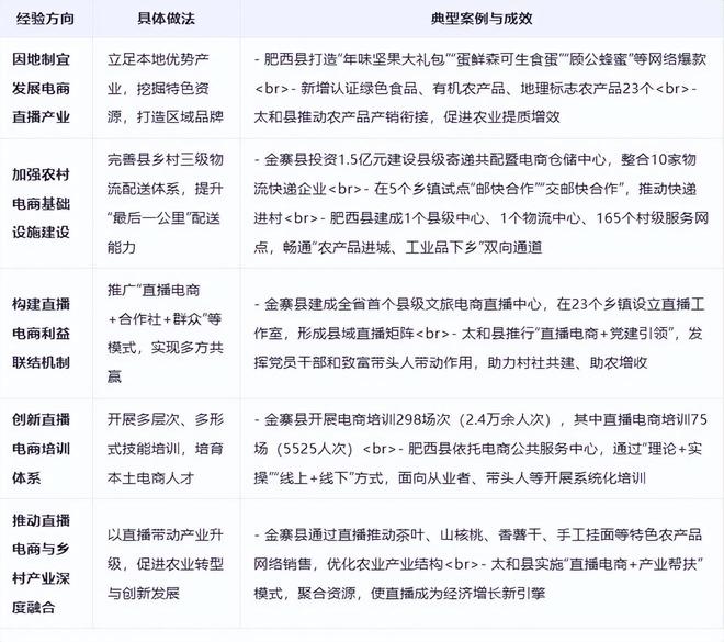 《安徽省直播电商发展全景分析报告(2025)(图2)