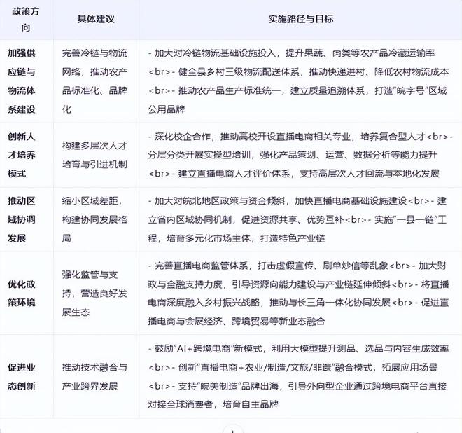 《安徽省直播电商发展全景分析报告(2025)(图5)