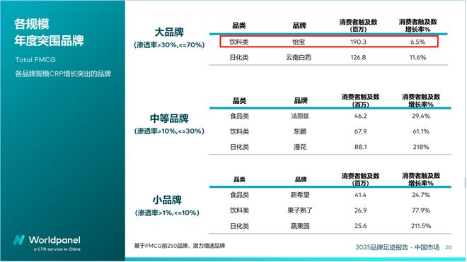 6206亿!华润饮料交出2025中期答卷(图6)