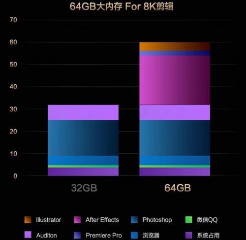 AI专业创作本华硕ProArt创162025剪辑、设计与自媒体创作首选(图5)