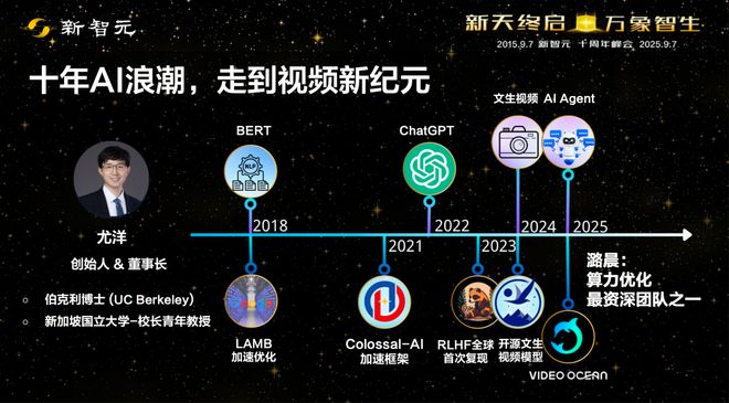 2027万亿市场将爆发!AI十年如何重塑内容产业?|新智元十周年峰会(图6)