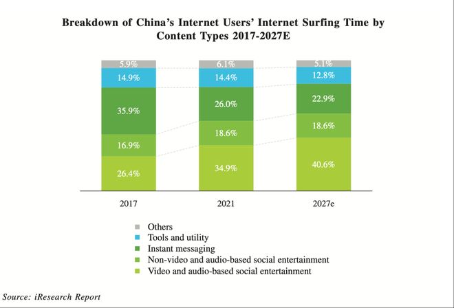 2027万亿市场将爆发!AI十年如何重塑内容产业?|新智元十周年峰会(图13)