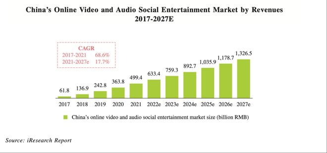 2027万亿市场将爆发!AI十年如何重塑内容产业?|新智元十周年峰会(图14)