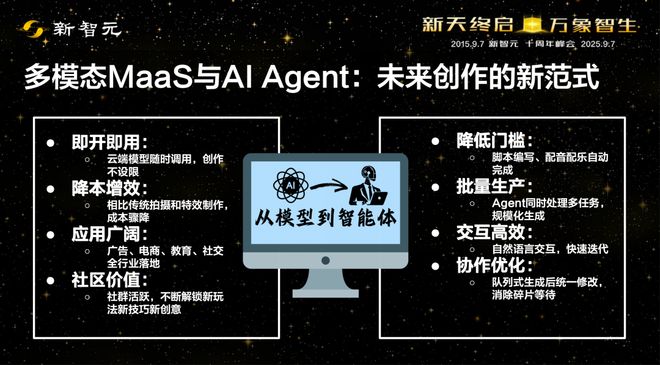 2027万亿市场将爆发!AI十年如何重塑内容产业?|新智元十周年峰会(图20)
