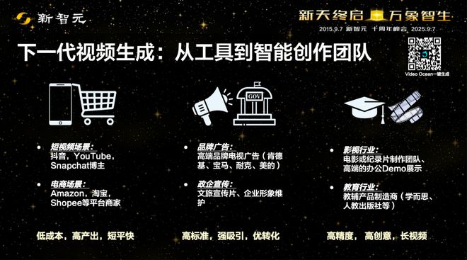 2027万亿市场将爆发!AI十年如何重塑内容产业?|新智元十周年峰会(图22)