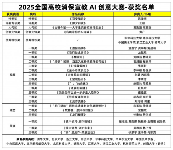 网商银行联合清华美院共探消保新思路全国高校消保宣教AI创意大赛落幕(图2)