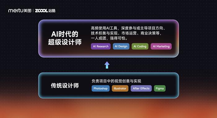 AI会取代设计师吗?在2025站酷设计周“超级师”给出答案(图5)