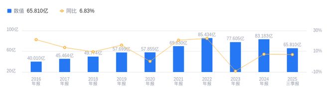 九游娱乐:宝钢包装的前世今生:2025年三季度营收6581亿元行业第二高于行业平均1458亿元(图1)