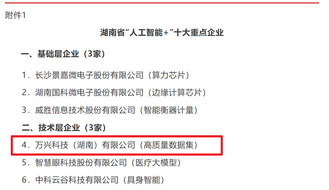 AI创新成果再获认可万兴科技获评湖南省“人工智能+”十大重点企业(图1)