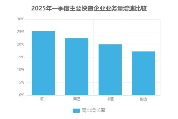 九游娱乐:2025年物流行业前瞻:技术驱动与绿色转型如何重塑未来(图2)