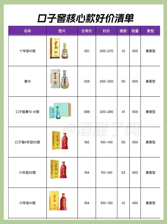 九游娱乐:口子窖品牌价值79764亿你怎么看?(图7)