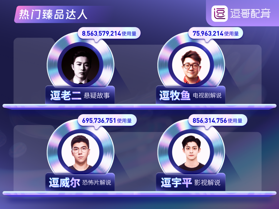 逗哥配音ai软件创新升级:自研大模型引领声音创作新浪潮(图3)