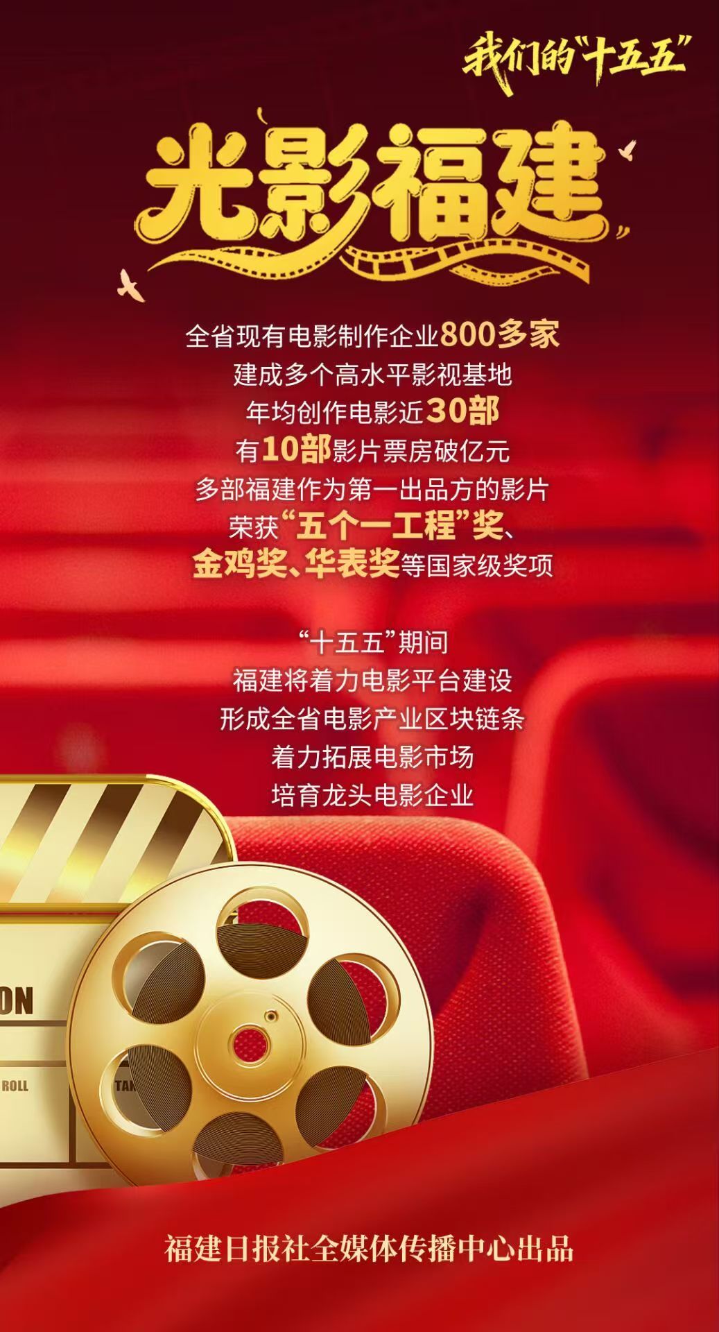 我们的“十五五”③福建影视产业的突围与远征(图1)