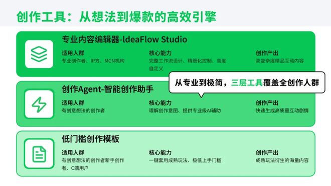 对话造梦次元沈洽金:用AI打造Z世代的迪士尼|AIFounder请回答巴伦精选(图4)