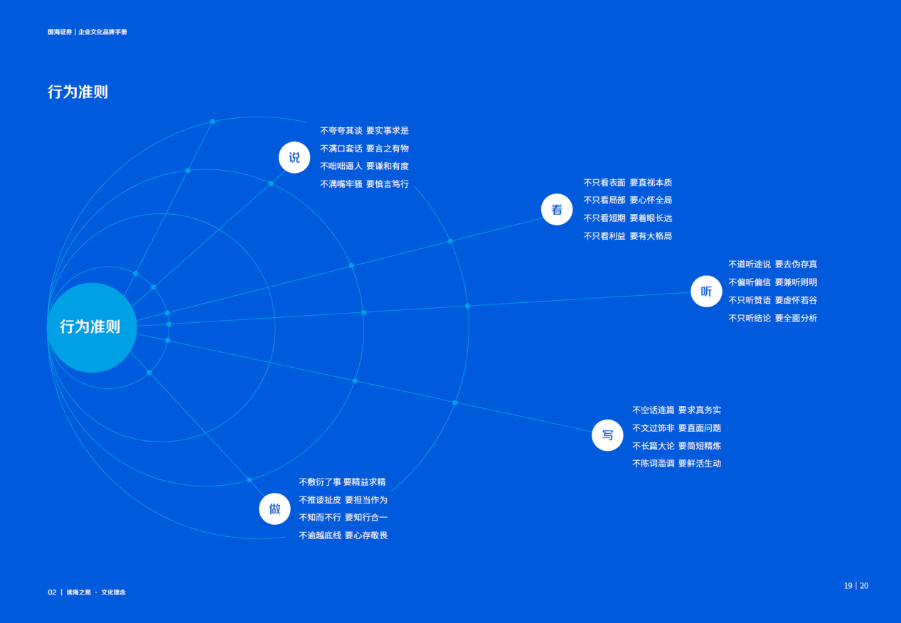 文化铸魂品牌赋能:国海证券“十四五”文化品牌建设全景回顾(图2)
