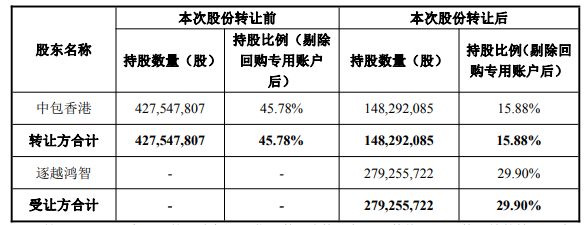 事关“易主”!2连板嘉美包装强调:未来12个月不存在对主业重大调整计划(图2)