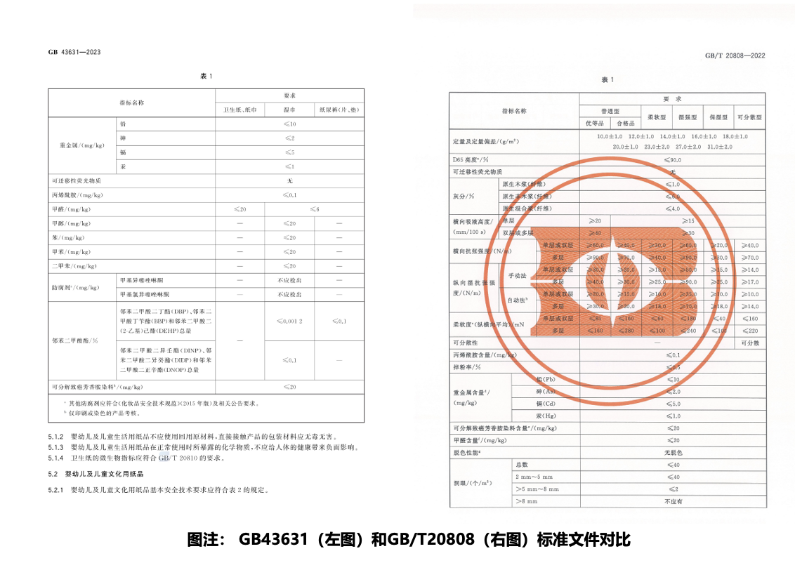 深度解析婴童用纸新国标:面对包装“旧标”不必过度焦虑(图1)