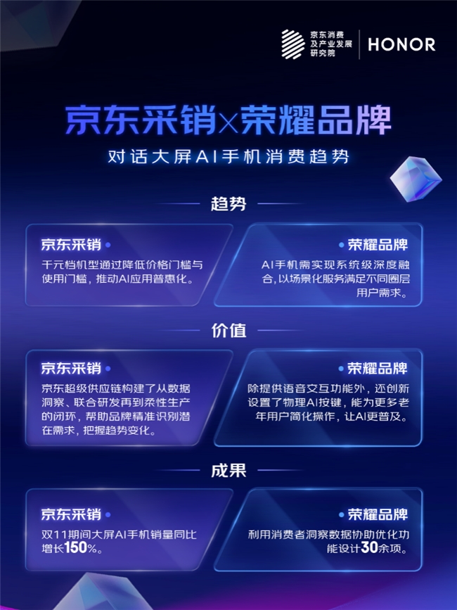 解读2025AI趋势品消费:AI手机降门槛、学习机成学伴、智能屏焕新生(图1)