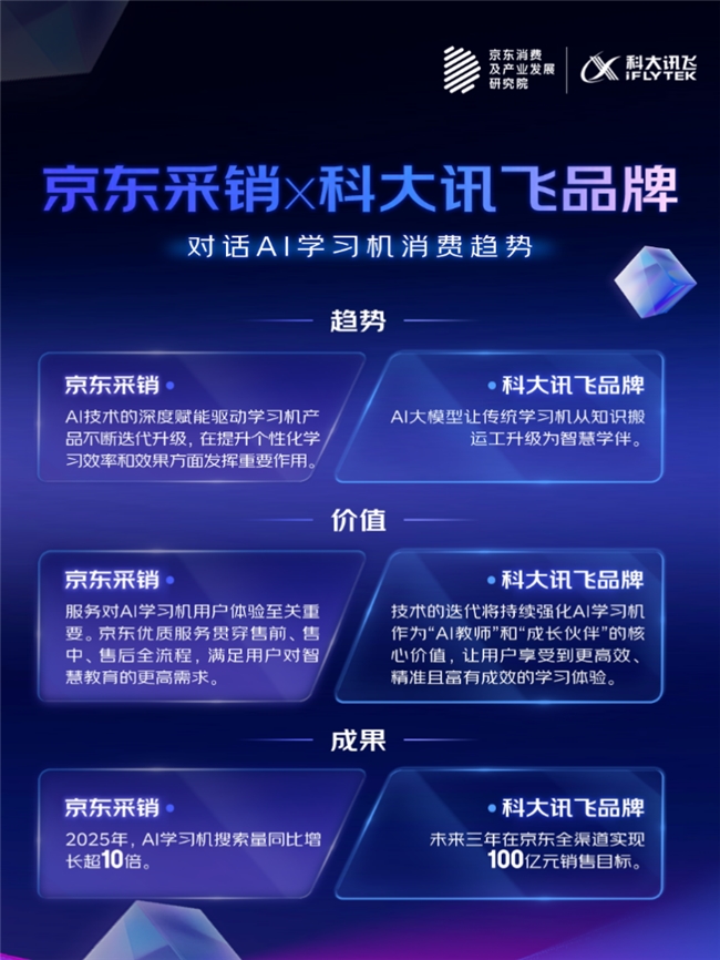 解读2025AI趋势品消费:AI手机降门槛、学习机成学伴、智能屏焕新生(图2)