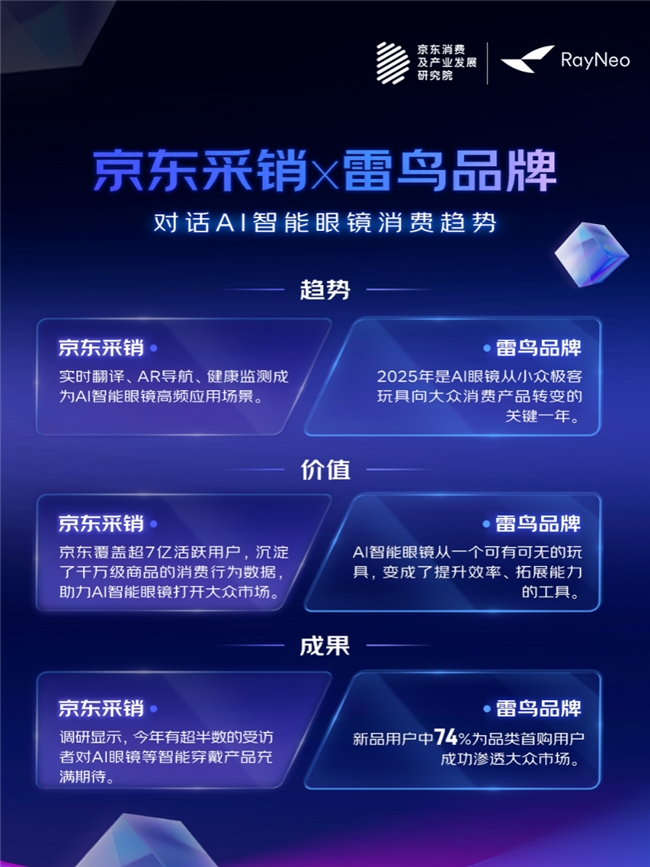 解读2025AI趋势品消费:AI手机降门槛、学习机成学伴、智能屏焕新生(图4)