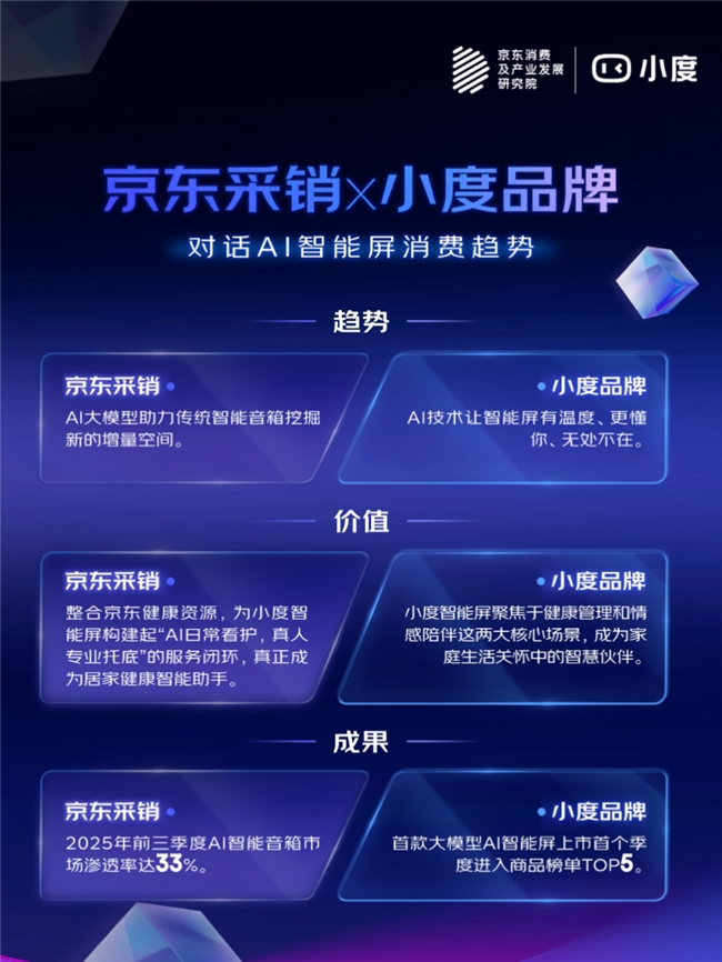 解读2025AI趋势品消费:AI手机降门槛、学习机成学伴、智能屏焕新生(图3)