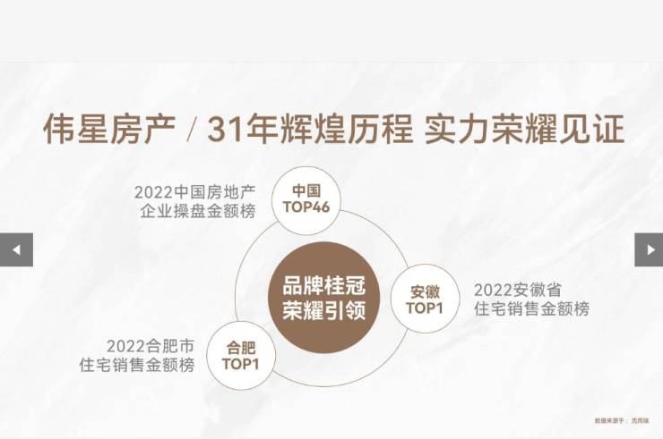 九游娱乐:包河区楼盘-合肥新房价格-合肥房源信息(图2)