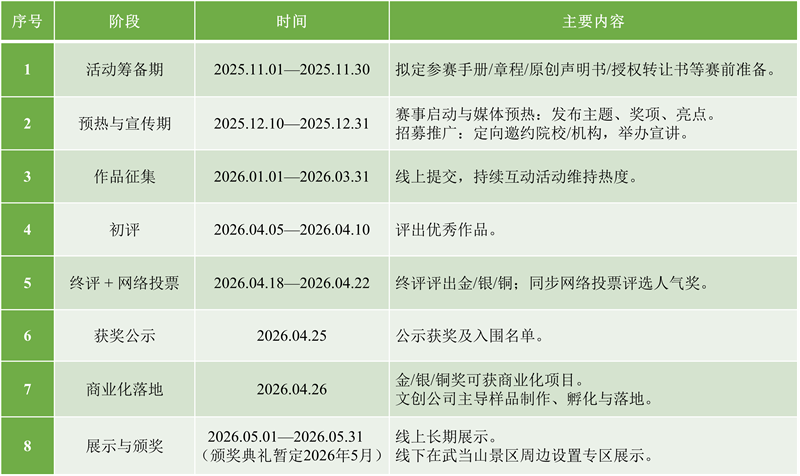 首届全国高校文创设计大赛《武当文化・薪火相传》启动面向全国征集武当文化创意设计(图2)