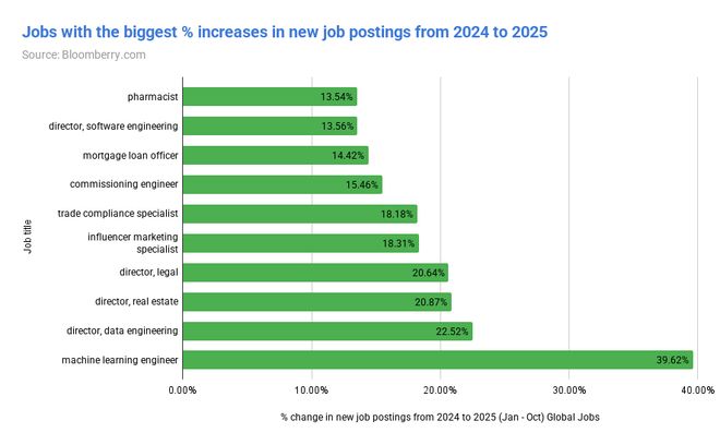 九游娱乐:分析18亿份招聘数据后他告诉你AI究竟取代了哪些工作(图2)