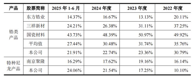 九游娱乐:山东淄博父子带队冲击IPO为比亚迪供货年入16亿(图5)