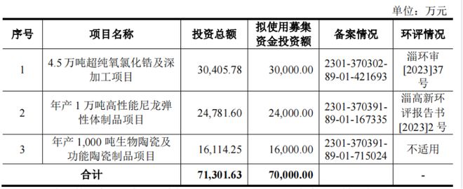 九游娱乐:山东淄博父子带队冲击IPO为比亚迪供货年入16亿(图7)