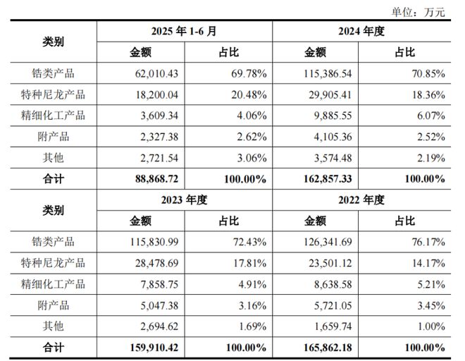 九游娱乐:山东淄博父子带队冲击IPO为比亚迪供货年入16亿(图3)