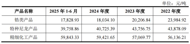 九游娱乐:山东淄博父子带队冲击IPO为比亚迪供货年入16亿(图4)