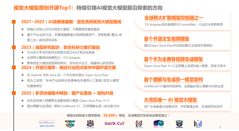 视觉空间大模型如何与产业深度融合兔展智能给出AI落地新范式(图2)