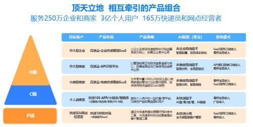 AI+管理成就不凡!快递100亮相金蝶创见者城市峰会(图4)