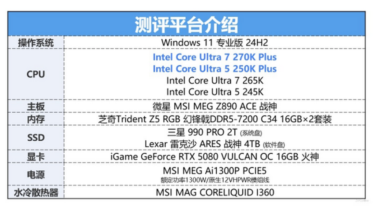 九游娱乐:英特尔酷睿Ultra200SPlus系列处理器首发评测:加核提速全是硬货!(图24)