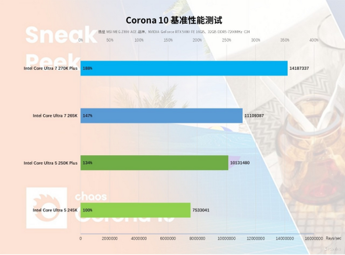 九游娱乐:英特尔酷睿Ultra200SPlus系列处理器首发评测:加核提速全是硬货!(图33)