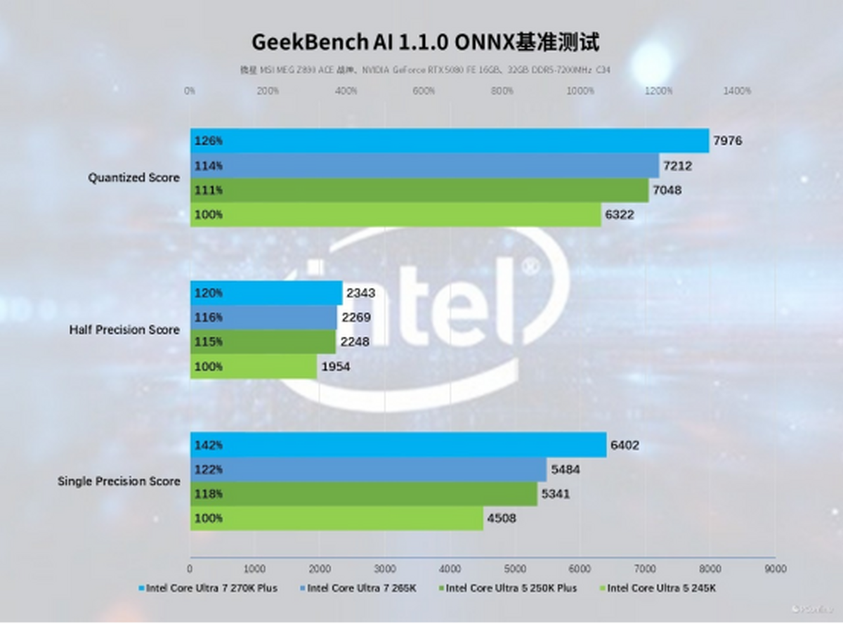 九游娱乐:英特尔酷睿Ultra200SPlus系列处理器首发评测:加核提速全是硬货!(图37)