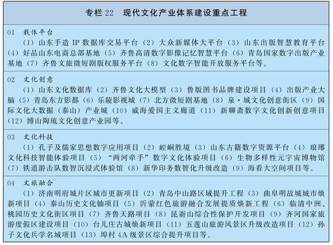 齐鲁文化大模型、山东文化数据中心、齐鲁农超被写入山东省“十五五”规划(图1)